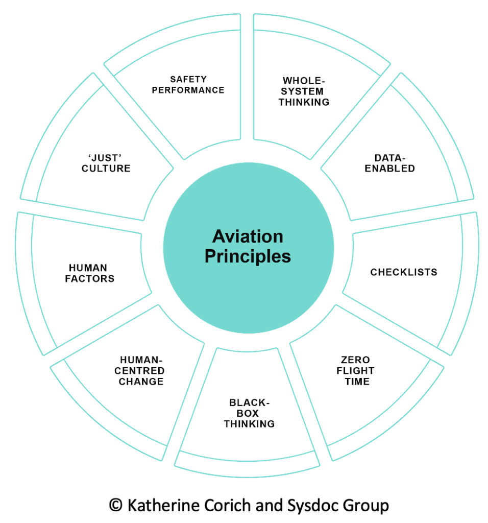 Landing Successful Change - Change Management Institute