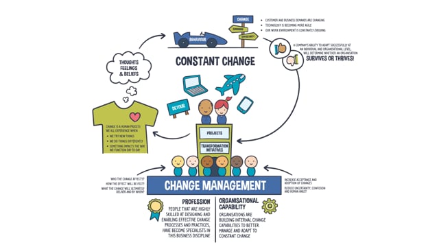 Compendium Of Change Management Cartoons