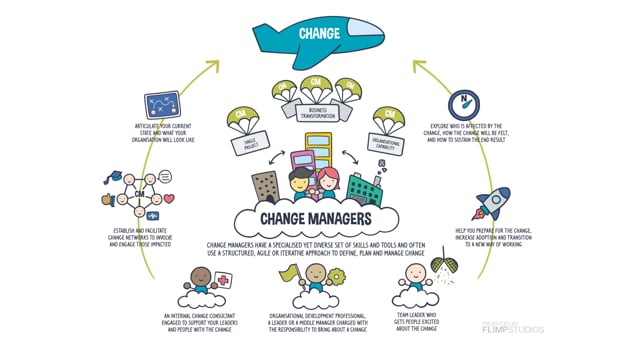 Compendium Of Change Management Cartoons