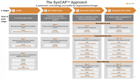 SysCap Approach
